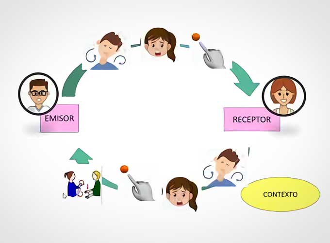 New Video: Emerging Communication in Deafblind Education (In Spanish) New Video: Emerging Communication in Deafblind Education (In Spanish)